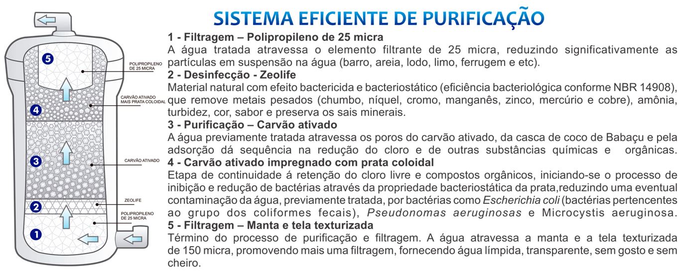 Sistema de purificação Sistema de purificação